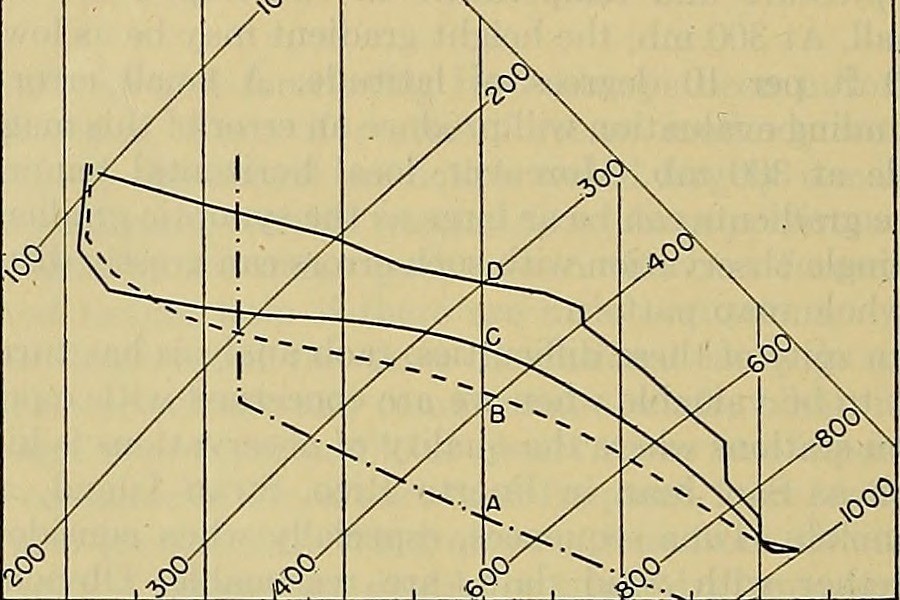 Адиабатические изменения