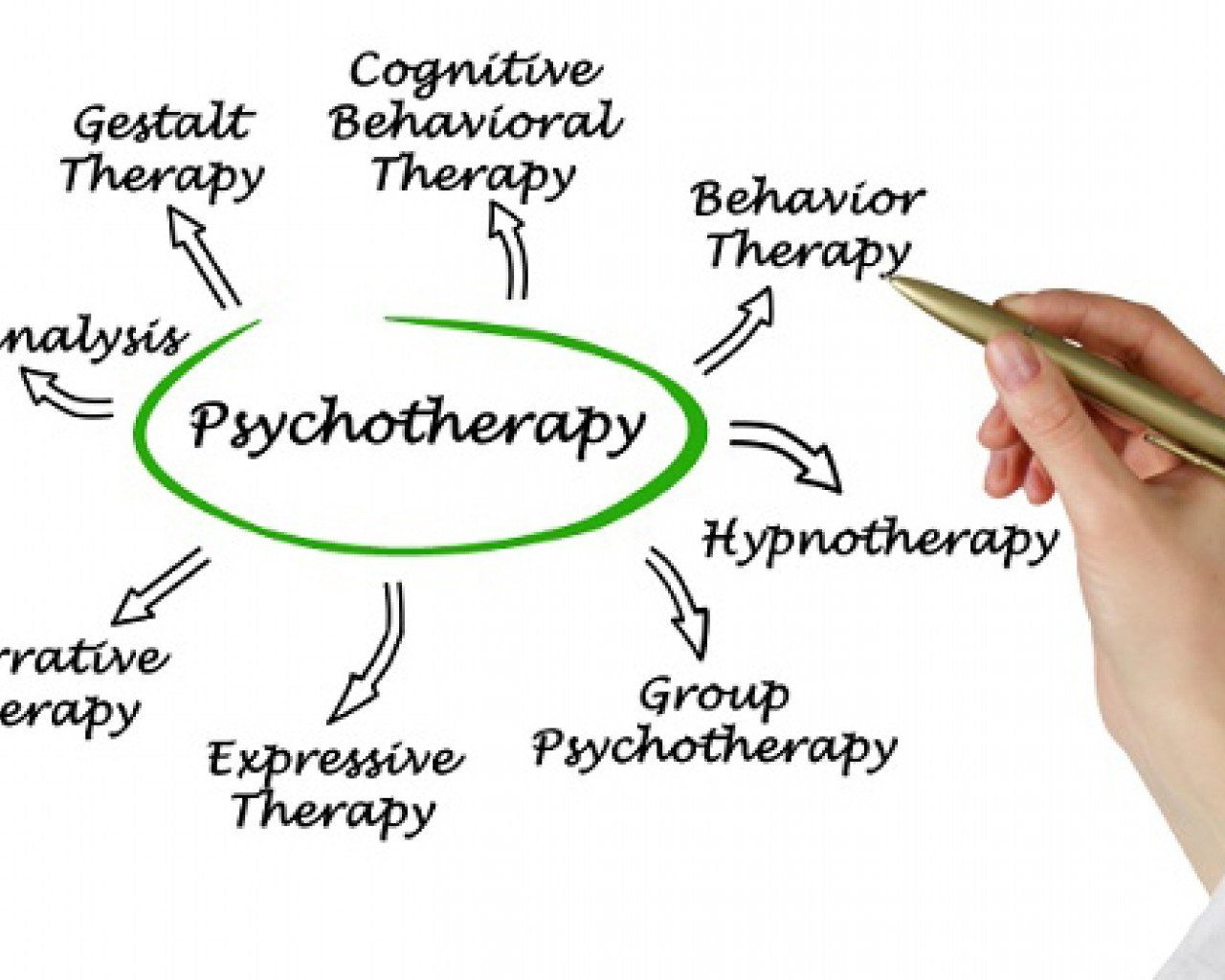 Индивидуальная или групповая - какую психотерапию выбрать?