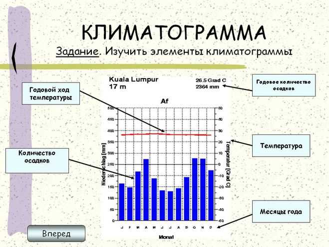  Климат в Апастове 