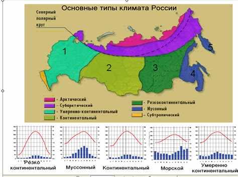 Климатические характеристики Байкалова