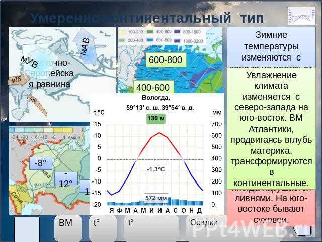 Климатические условия Барятина