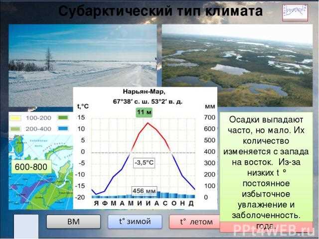 Особенности летней погоды