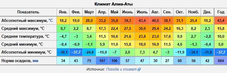 Влияние климата на жизнь в поселении Глушкова