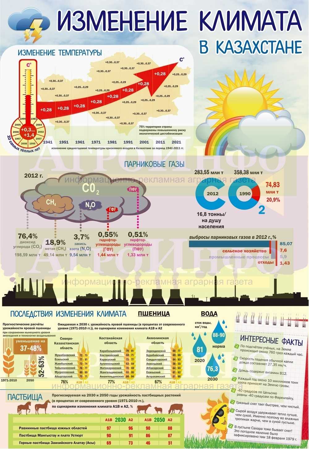 Атмосфера Кадомы: изменчивость погоды и неожиданные перепады температур