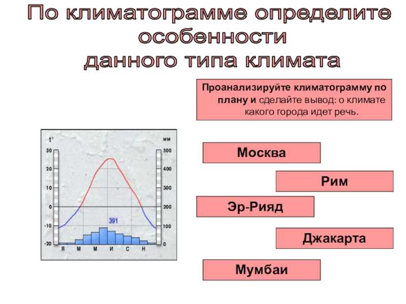 Особенности климата в городе Курагино