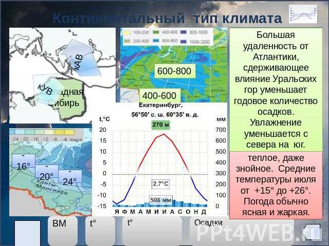 Климатические характеристики Месягутова