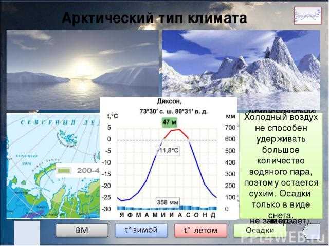 Типичный климат Новодугина