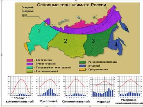 Метеорологические особенности Новоорска