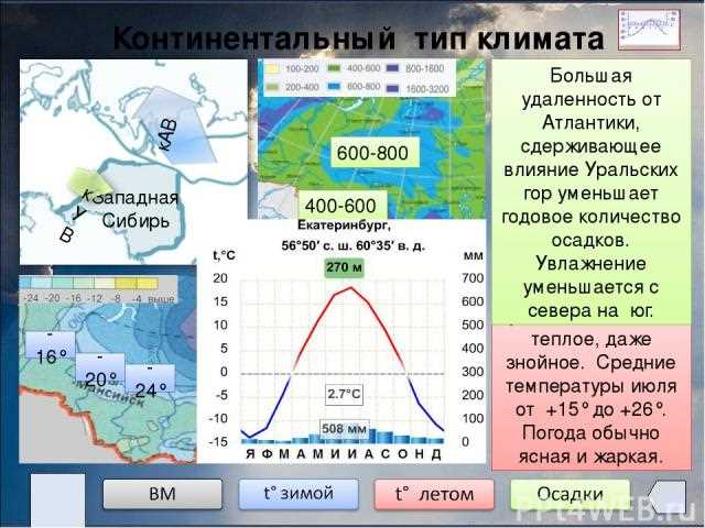 Климат города Омутинского: особенности и погодные условия