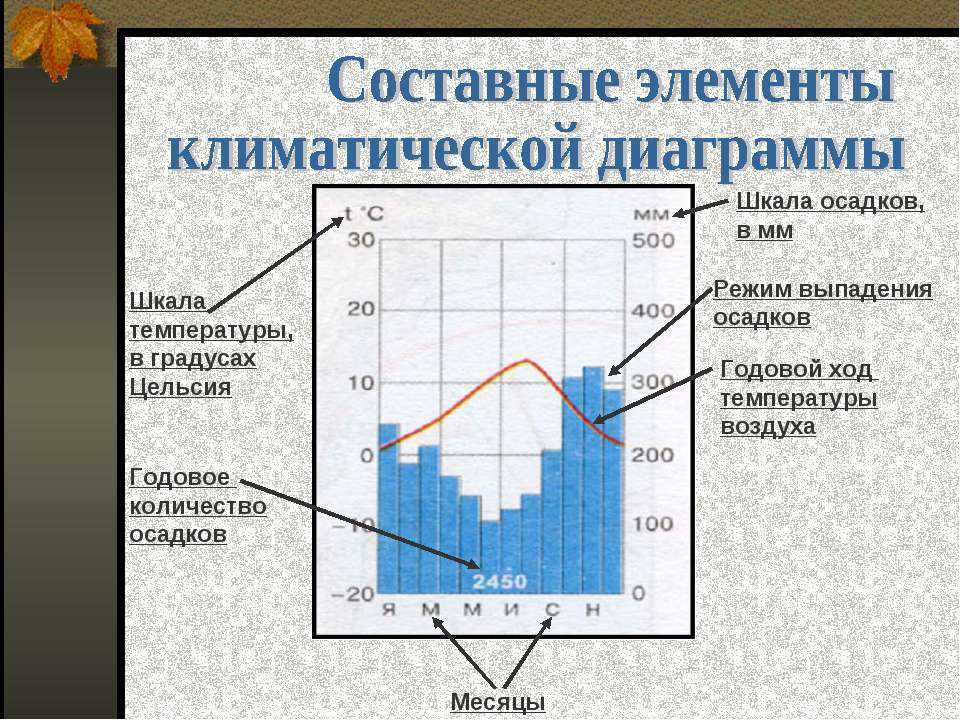 Атмосфера Шарлыка