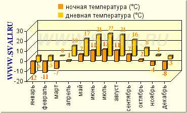 Атмосферные явления в Смоленске