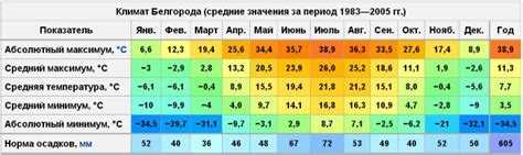 Метеоклимат Солтона