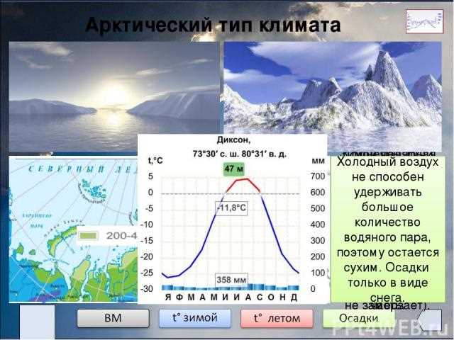 Климат города Тоншаева: особенности, погода и климатические условия