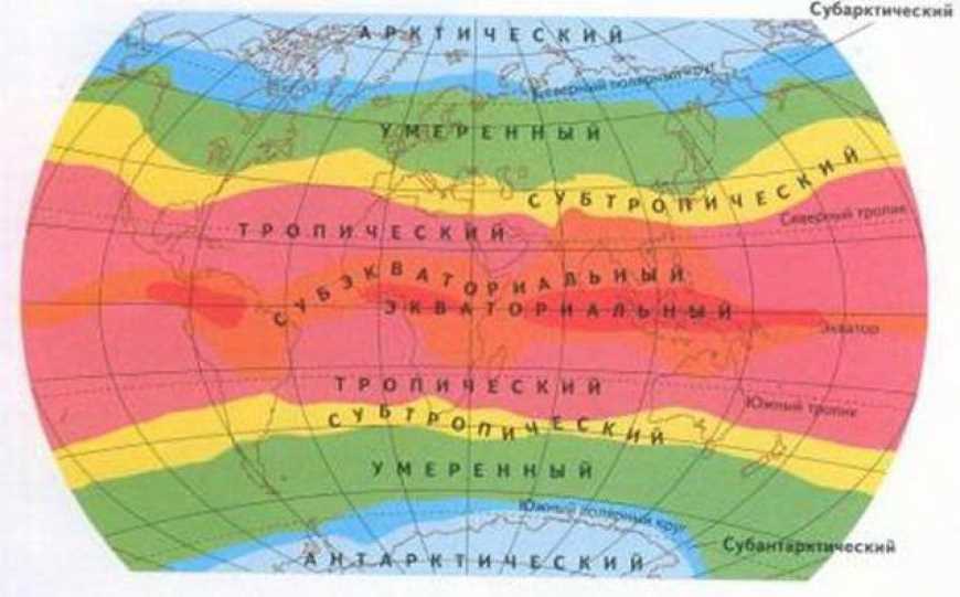 Климат города Верхнеяркеева: особенности, температура, осадки