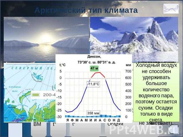 Климат города Висима: особенности, климатические условия и температурный режим
