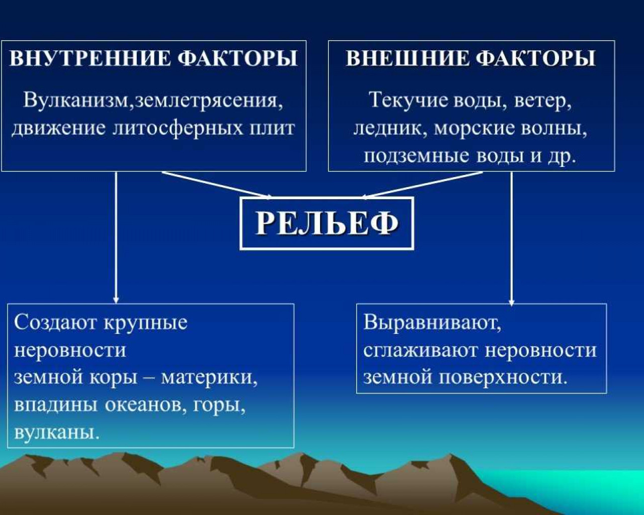 Что такое рельеф и как он формируется - основные понятия, сущность явления и его значение в геологии, географии и других науках