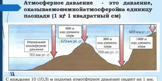 Что такое атмосферное давление и как оно влияет на нашу жизнь?