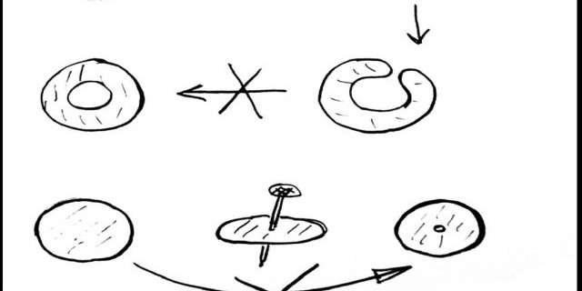 Гипотеза Пуанкаре - утверждение, что трехмерная сфера не может быть замкнутой поверхностью в четырехмерном пространстве
