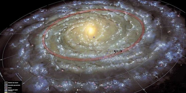 Какая астрономическая система является домом Земли?