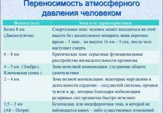 Какое нормальное атмосферное давление? Понимание и значения важного метеорологического показателя для здоровья и погоды