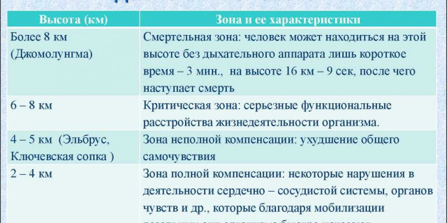 Какое нормальное атмосферное давление? Понимание и значения важного метеорологического показателя для здоровья и погоды