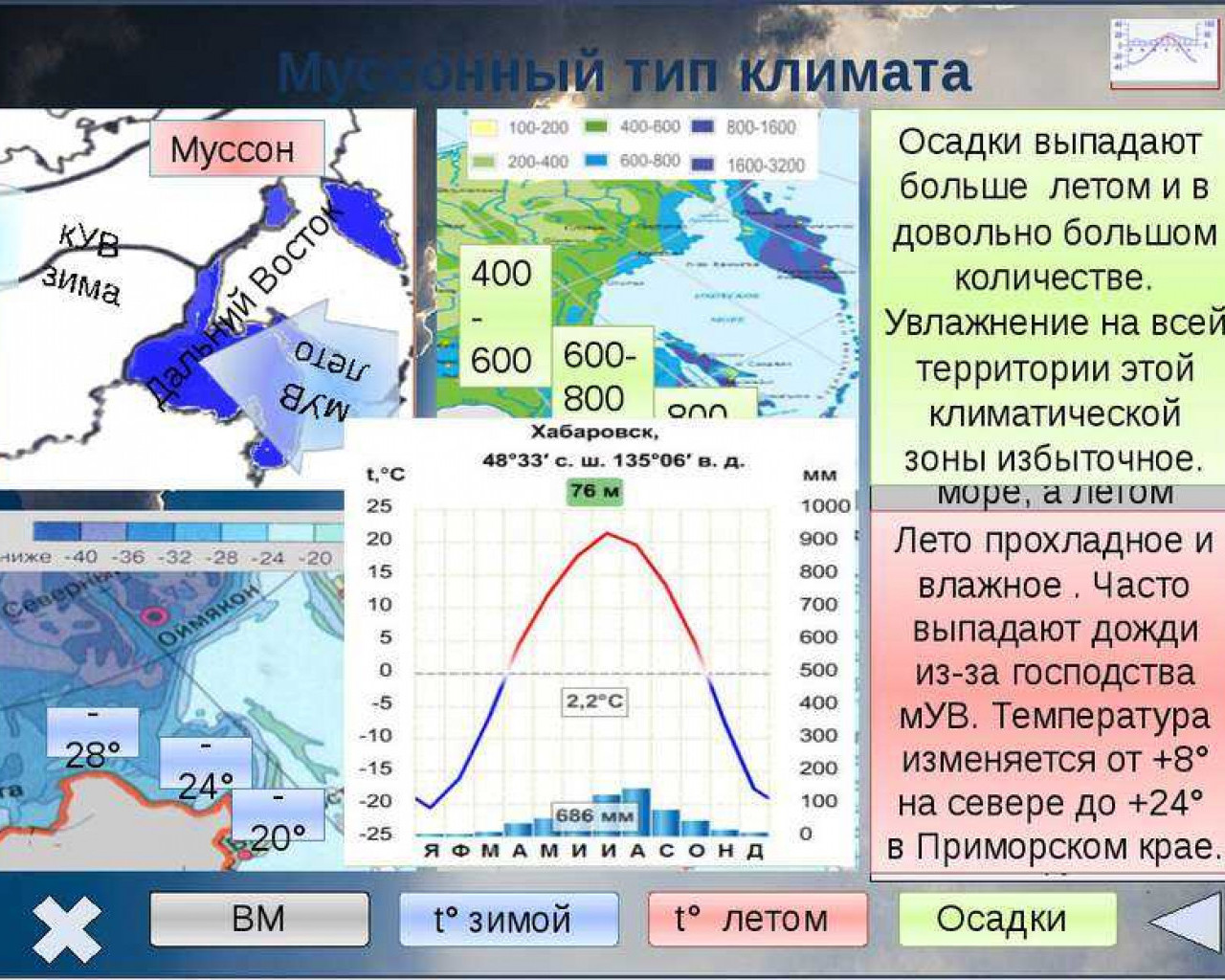 Климат города Биры