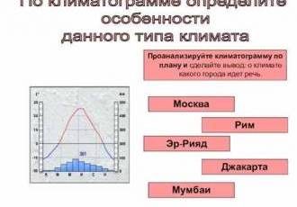 Климат города Чиколы