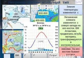 Климат города Гудермеза