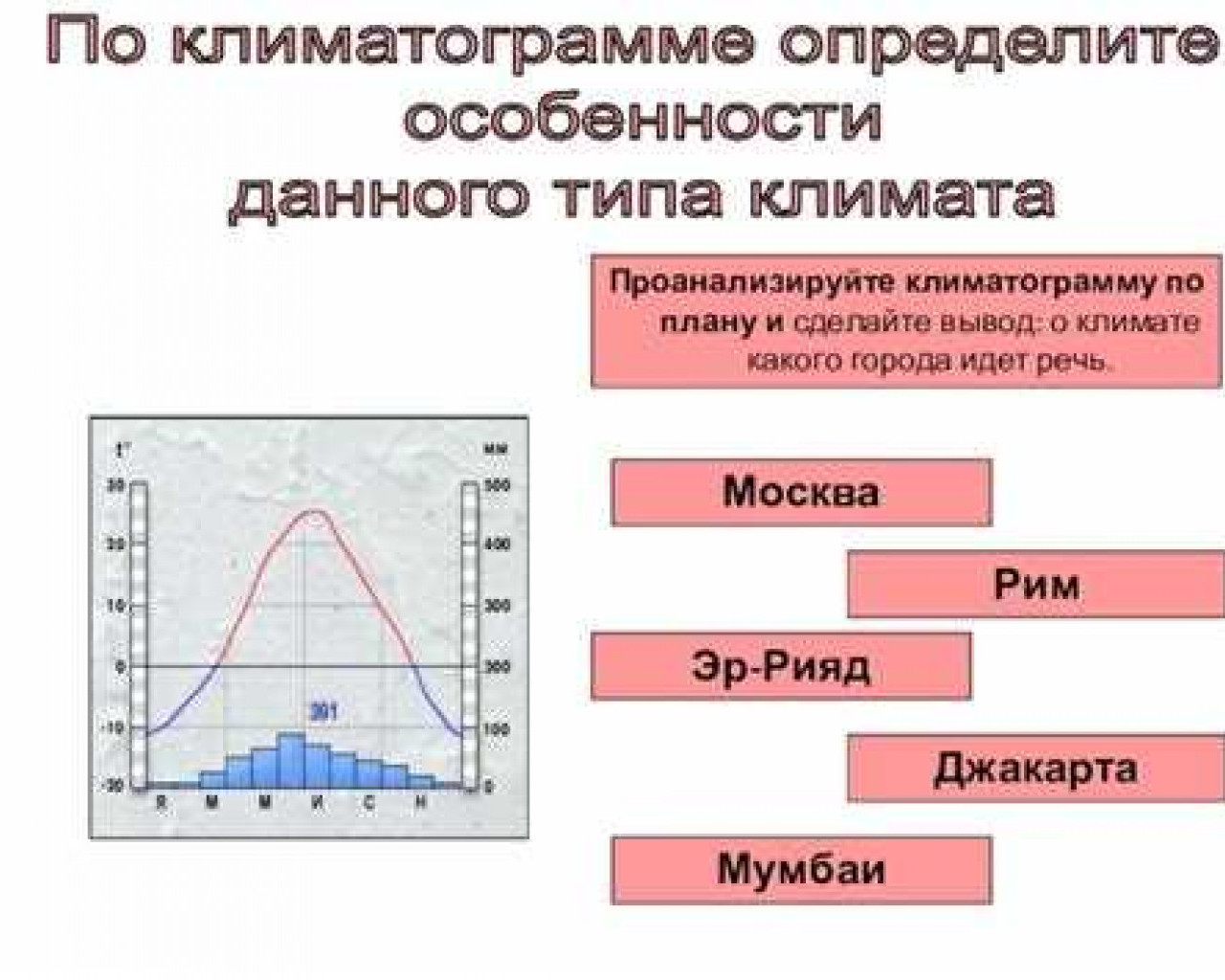 Климат города Игнатовки