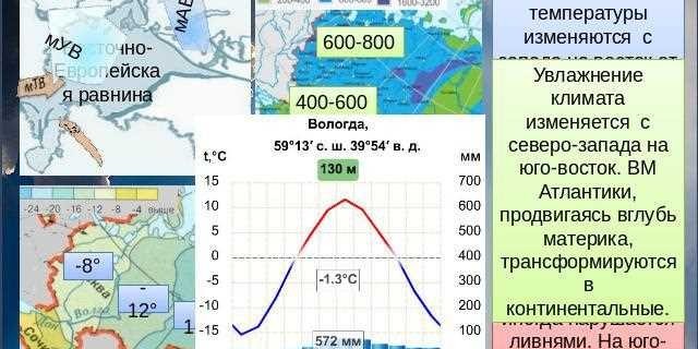 Климат города Ильпырского