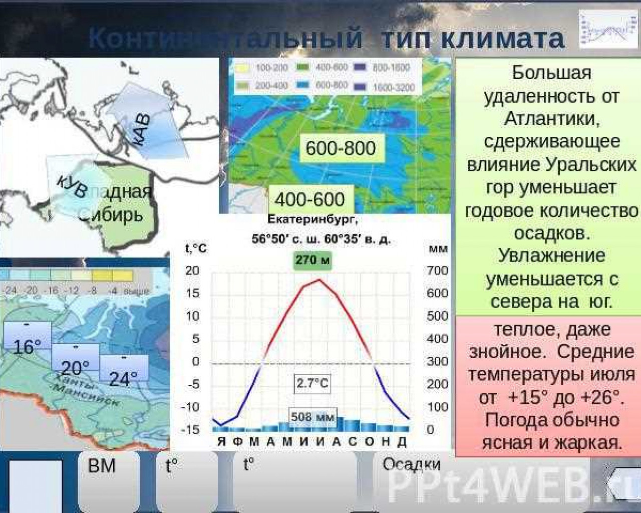 Климат города Катангли