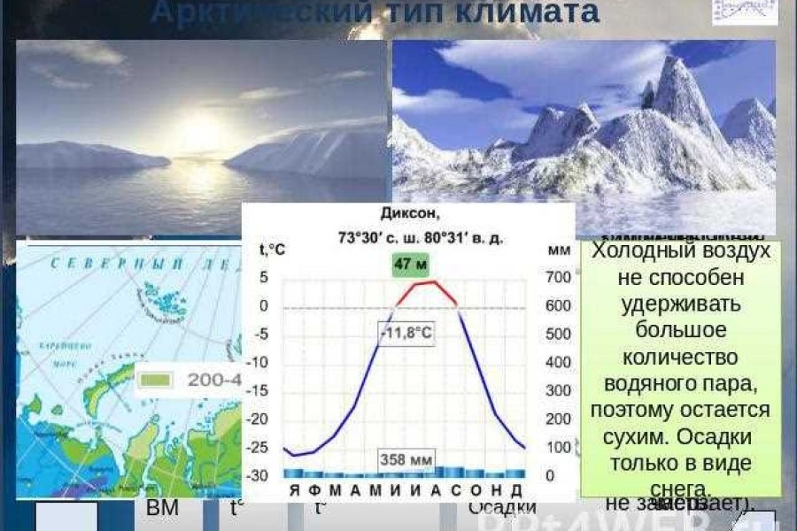 Погода котельниково карта осадков