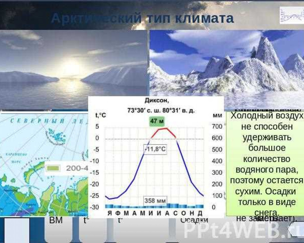 Климат города Краснозаводска