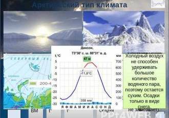 Климат города Краснозаводска