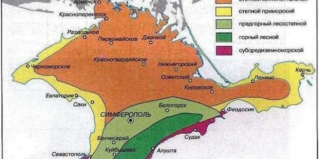 Климат города Новобратцевского