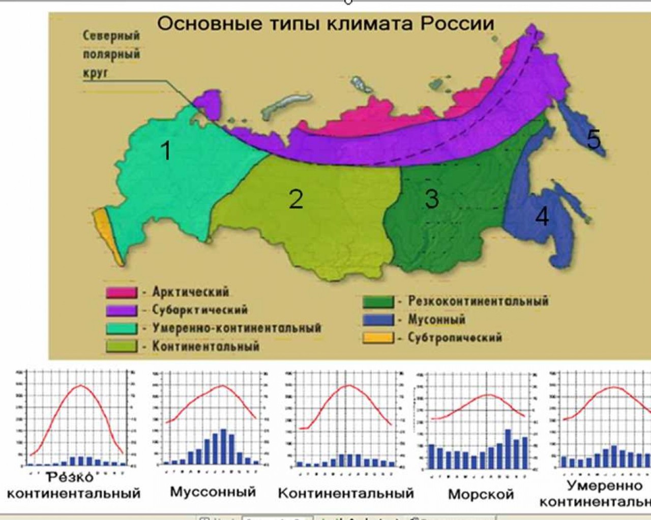 Климат города Орджоникидзевской