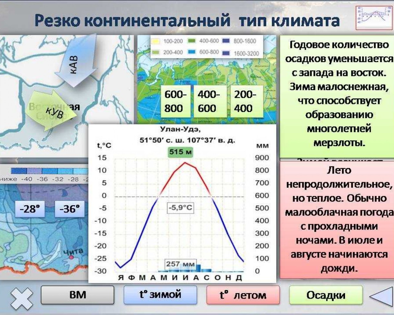Климат города Пономаревки