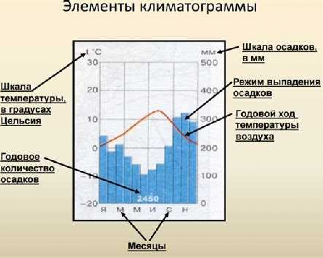 Климат города Правдинского