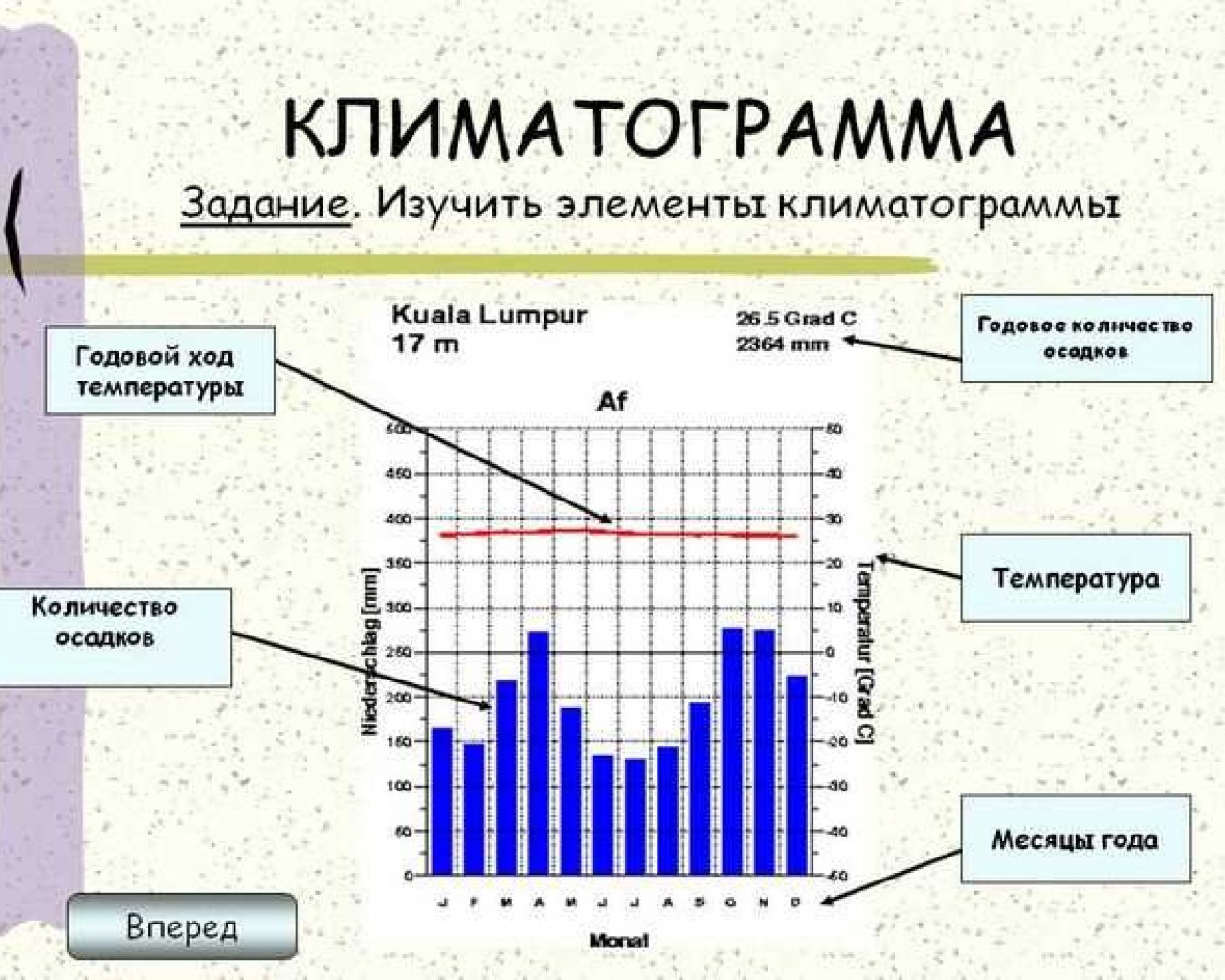Климат города Шипунова
