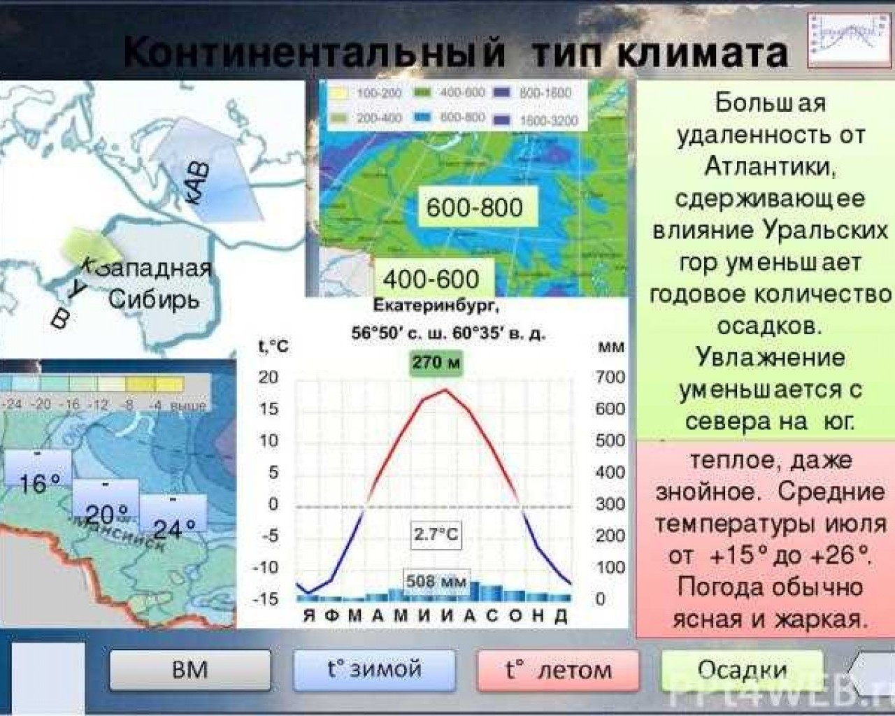 Климат города Соскова
