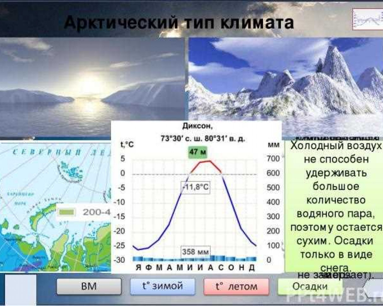 Климат города Тоншаева