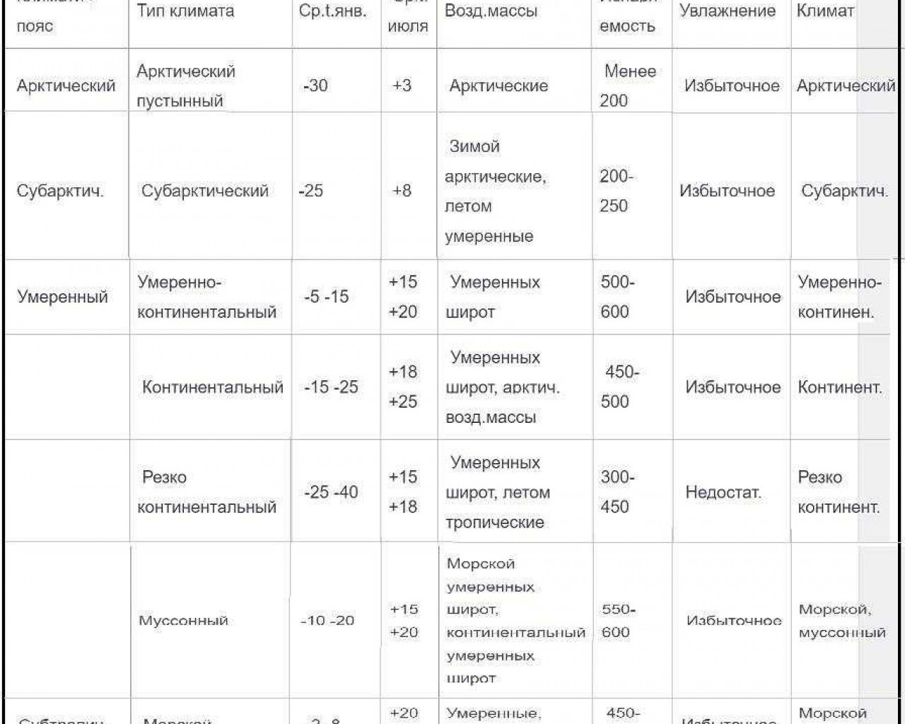 Климат города Учалов: особенности и прогноз