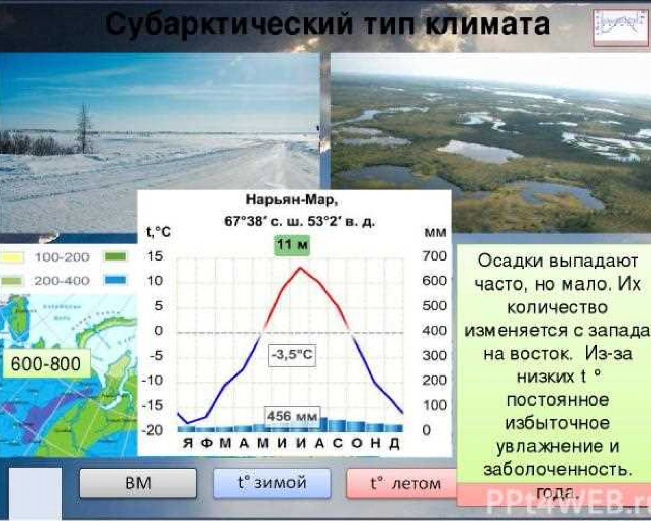 Климат города Упорова