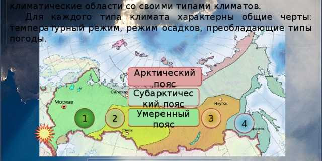 Климат города Вадинска
