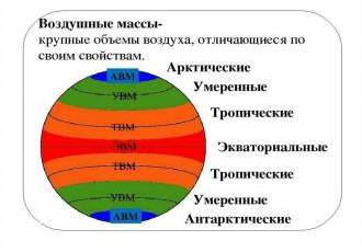 Климат города Верхнебаканского