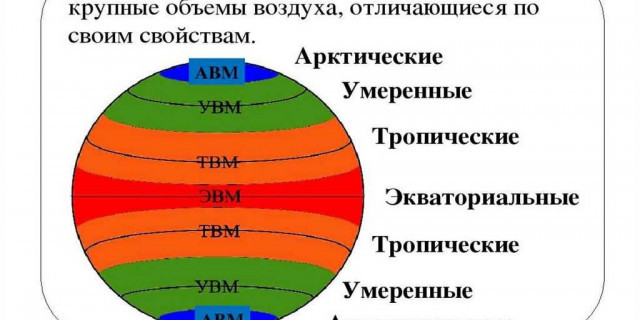 Климат города Верхнебаканского