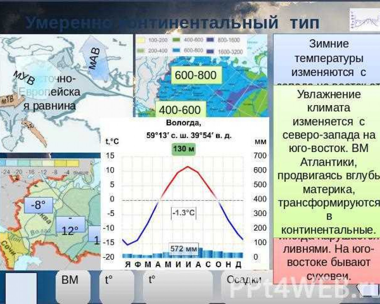 Климат города Волоконовки