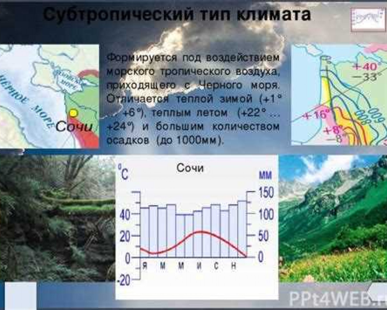 Климат города Яшалты