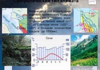 Климат города Яшалты