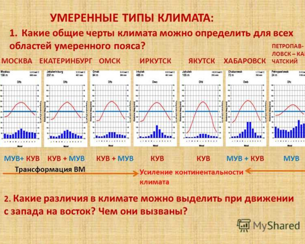 Климат города Знаменки